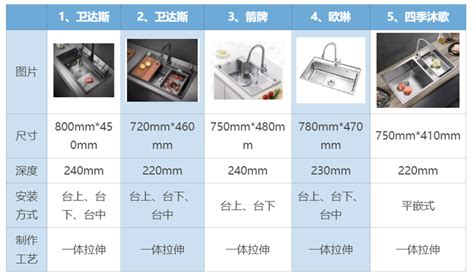 廚房水槽選擇|廚房不鏽鋼水槽尺寸？完整指南助你打造完美廚房